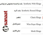 sling types