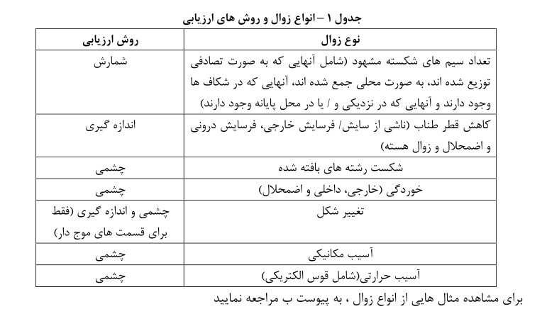 انواع خرابی سیم بکسل و روش شناسایی