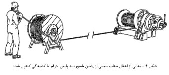 باز کردن کنترل شده سیم بکسل