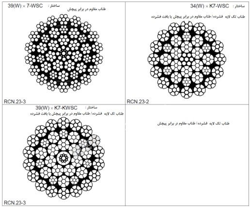 سطح مقطع سیم بکسل6