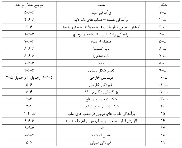 عیوب سیم بکسل