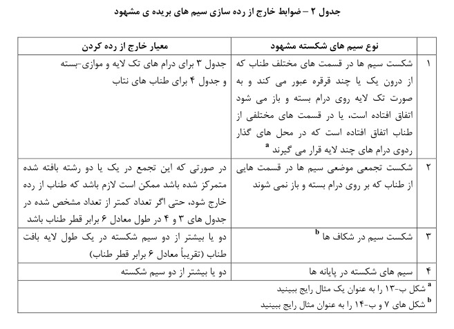 معیار از رده خارج کردن سیم بکسل