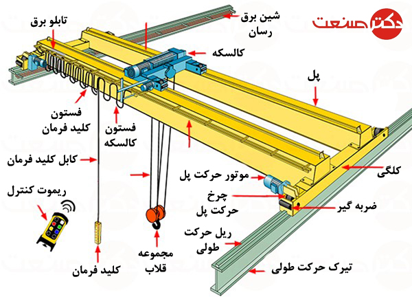 قسمت ها و اجزا جرثقیل سقفی