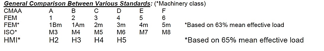 overhead crane design calculations