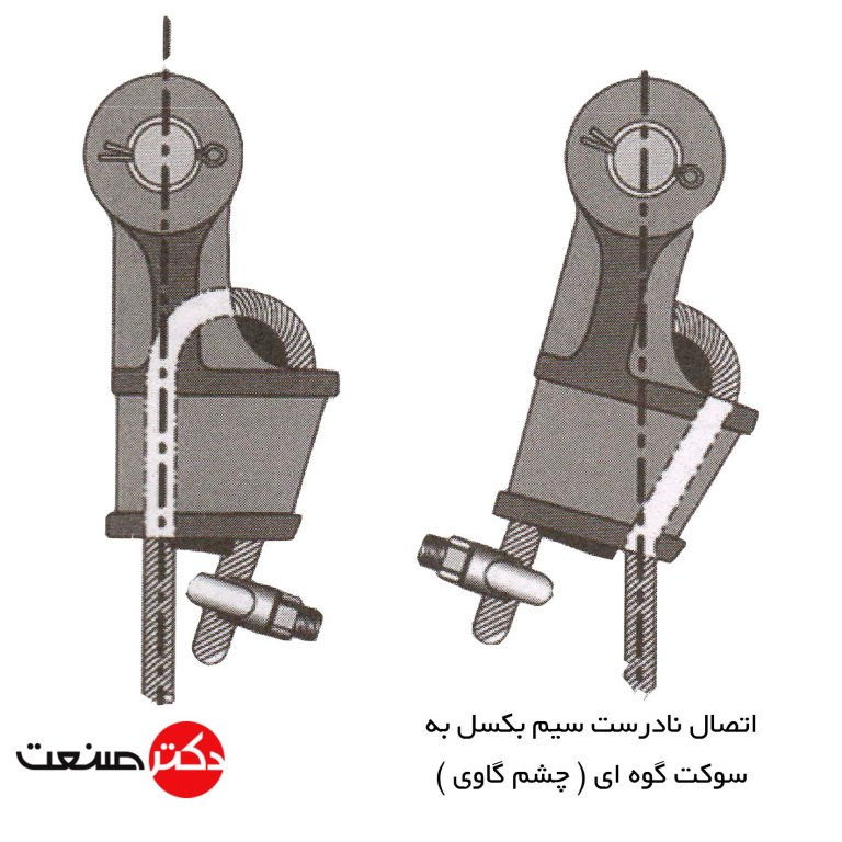 اتصال درست سیم بکسل چشم گاوی تاور کرین