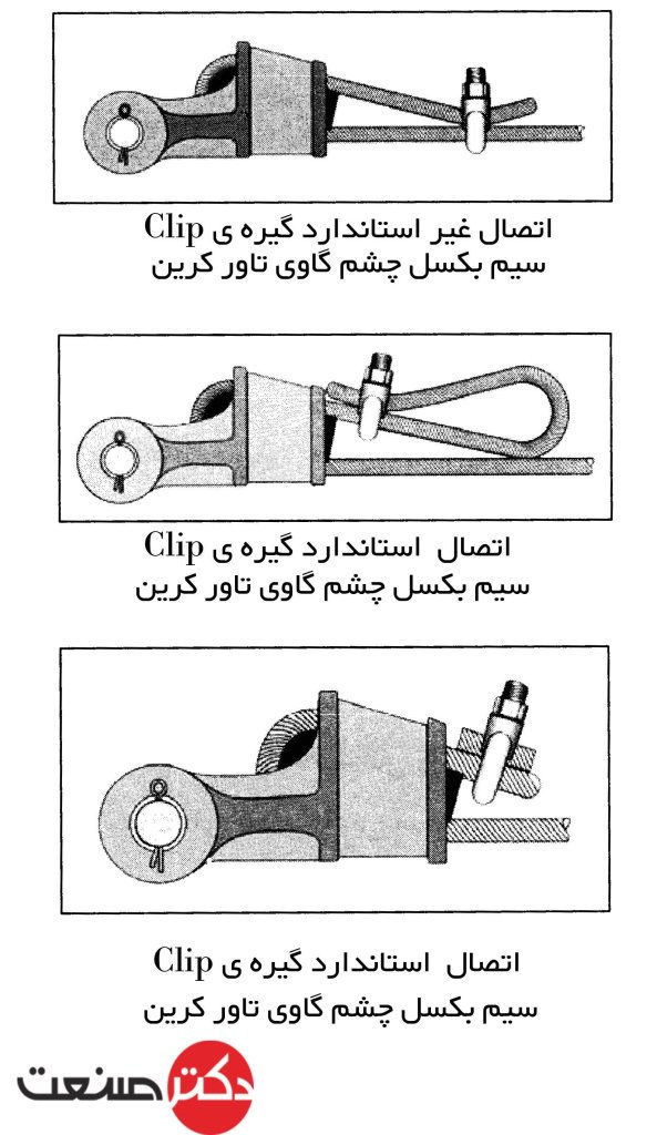 بستن استاندارد کلیپس سیم بکسل چشم گاوی تاورکرین