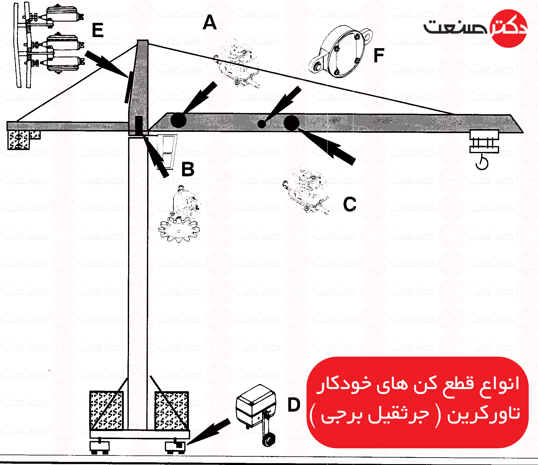 قطع کن میکروسوئیچ جرثقیل تاور کرین