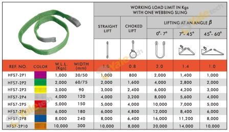 belt sling color codes